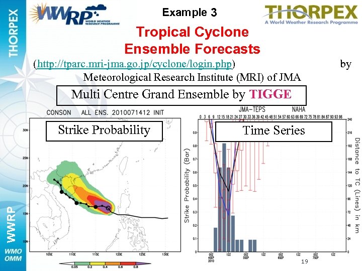 Example 2 3 Tropical Cyclone Ensemble Forecasts (http: //tparc. mri-jma. go. jp/cyclone/login. php) Meteorological