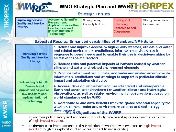 WMO Strategic Plan and WWRP Strategic Thrusts Improving Service Quality and Service Delivery Advancing