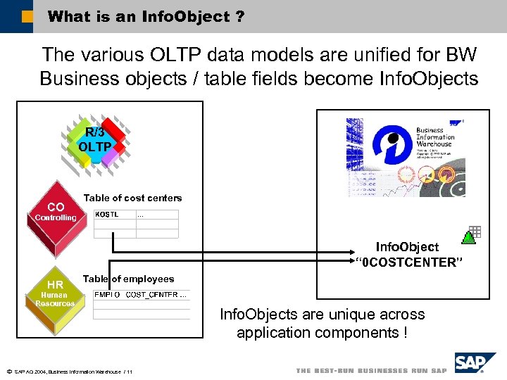 What is an Info. Object ? The various OLTP data models are unified for