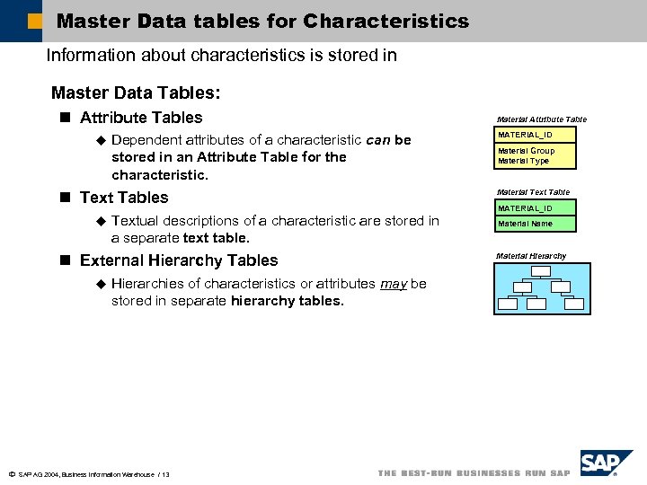 Master Data tables for Characteristics Information about characteristics is stored in Master Data Tables: