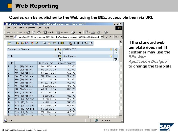 Web Reporting Queries can be published to the Web using the BEx, accessible then