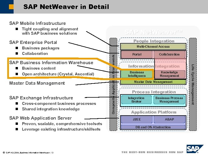 SAP Net. Weaver in Detail SAP Mobile Infrastructure n Tight coupling and alignment with