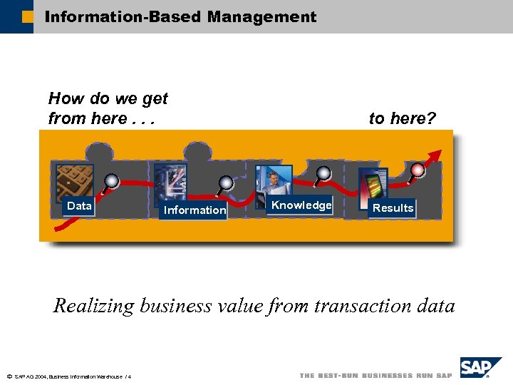 Information-Based Management How do we get from here. . . Data Information to here?