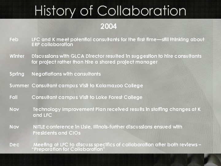 History of Collaboration 2004 Feb LFC and K meet potential consultants for the first