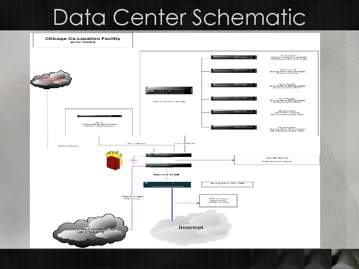 Data Center Schematic 
