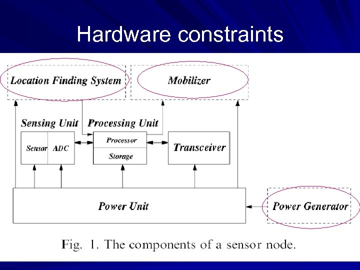 Hardware constraints 