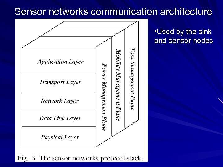 Sensor networks communication architecture • Used by the sink and sensor nodes 
