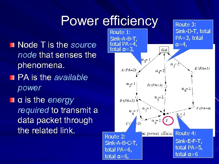 Power efficiency Node T is the source node that senses the phenomena. PA is
