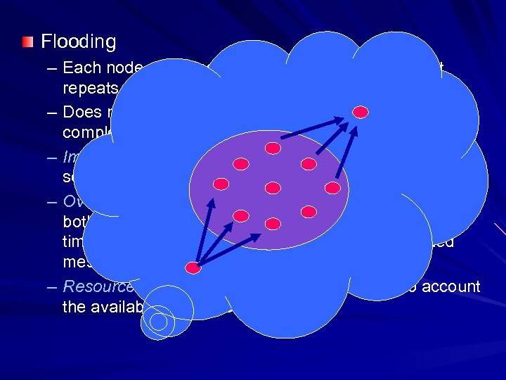 Flooding – Each node receiving a data or management packet repeats it by broadcasting