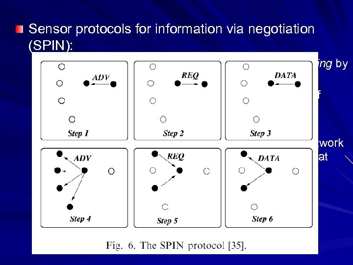 Sensor protocols for information via negotiation (SPIN): – Designed to address the deficiencies of
