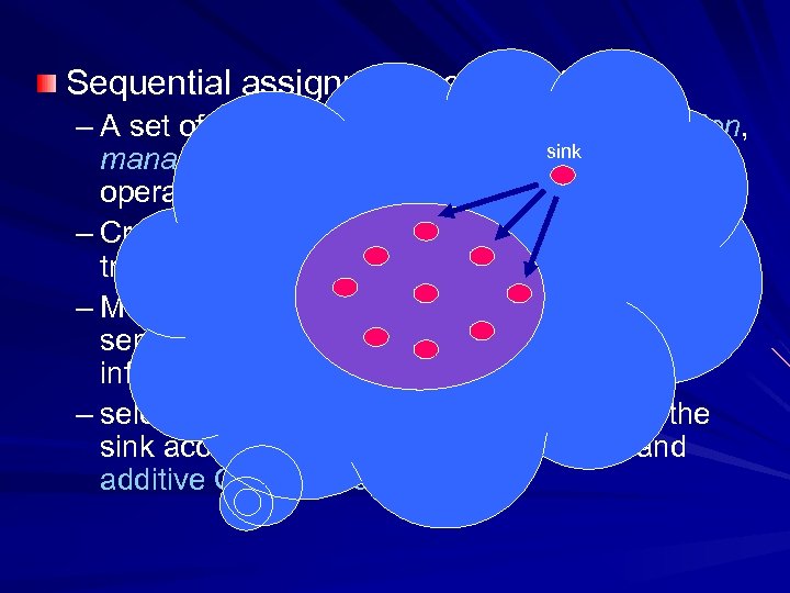 Sequential assignment routing (SAR) – A set of algorithms, which perform organization, sink management