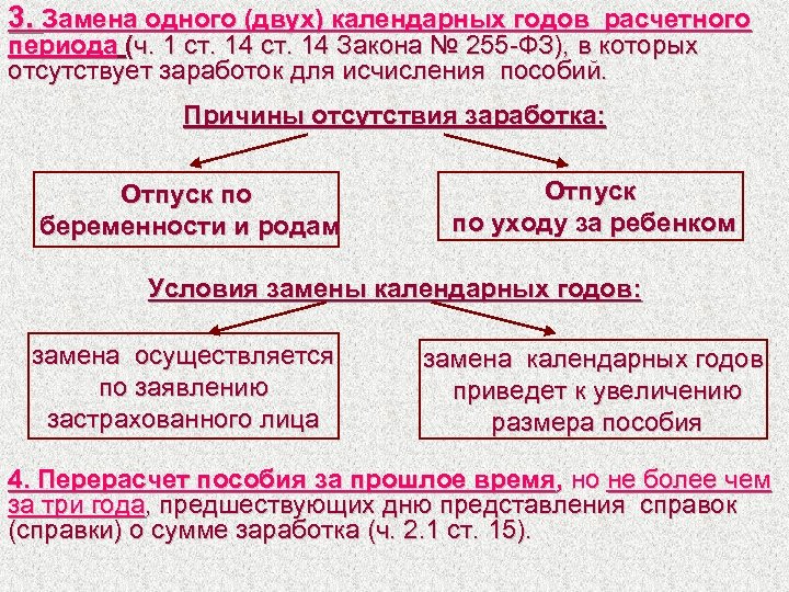 3. Замена одного (двух) календарных годов расчетного периода (ч. 1 ст. 14 Закона №