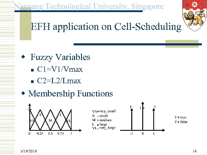 Nanyang Technological University, Singapore EFH application on Cell-Scheduling w Fuzzy Variables n n C