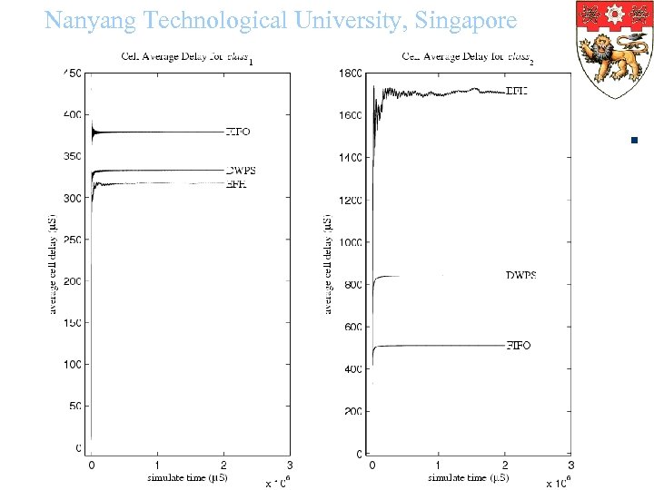 Nanyang Technological University, Singapore 3/19/2018 20 