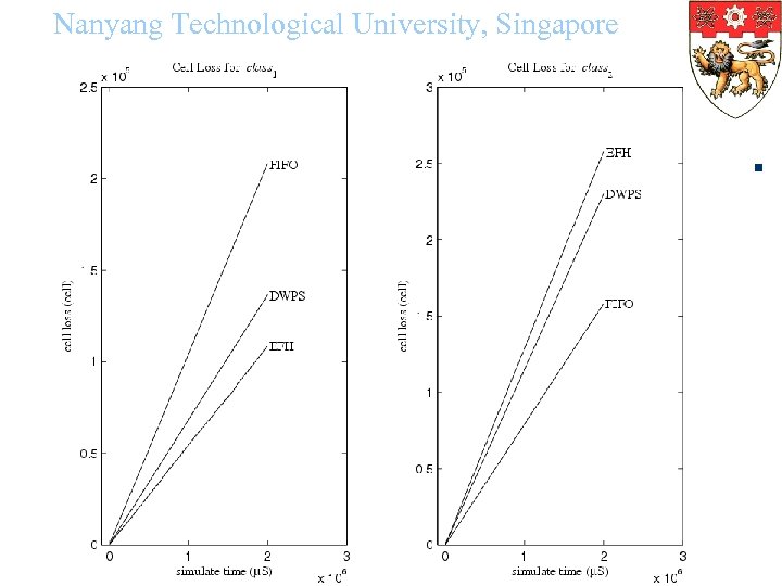 Nanyang Technological University, Singapore 3/19/2018 21 