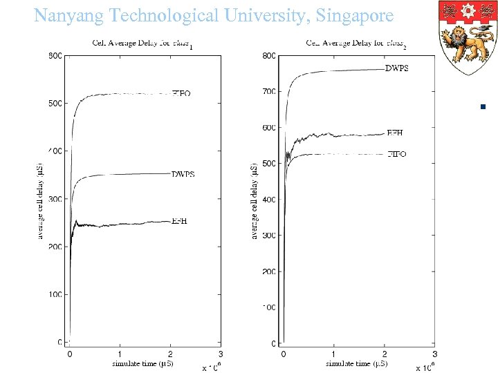 Nanyang Technological University, Singapore 3/19/2018 23 