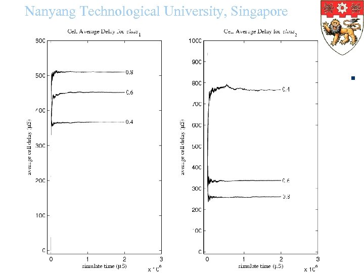 Nanyang Technological University, Singapore 3/19/2018 27 