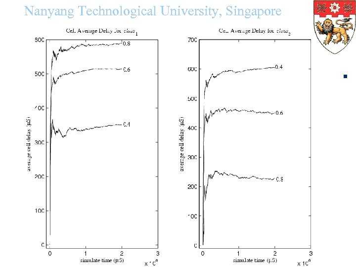 Nanyang Technological University, Singapore 3/19/2018 29 