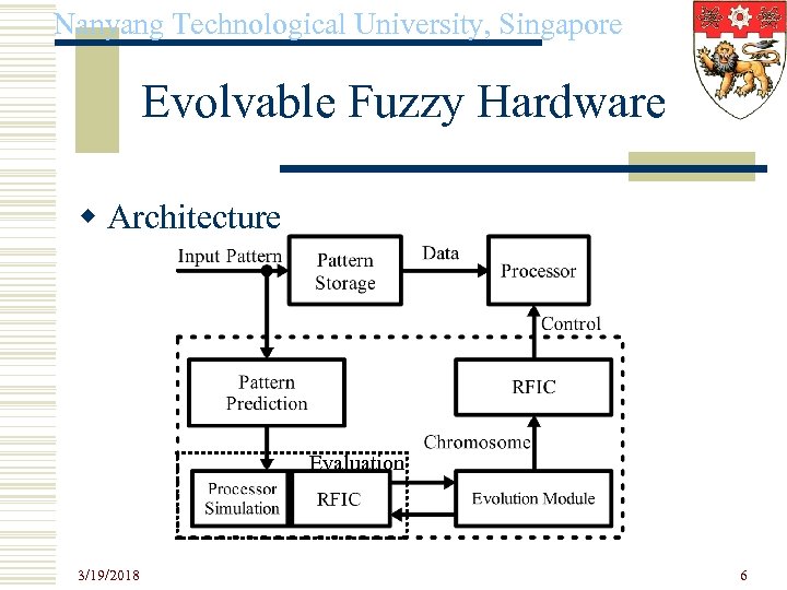 Nanyang Technological University, Singapore Evolvable Fuzzy Hardware w Architecture Evaluation 3/19/2018 6 