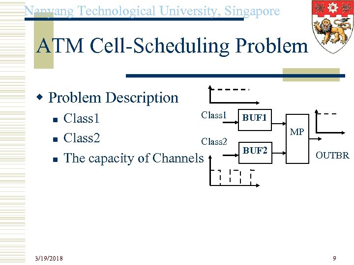 Nanyang Technological University, Singapore ATM Cell-Scheduling Problem w Problem Description n 3/19/2018 Class 1