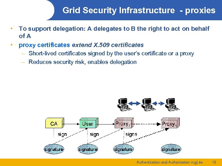 Grid Security Infrastructure - proxies • To support delegation: A delegates to B the