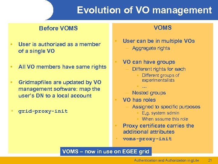 Evolution of VO management VOMS Before VOMS • • • User is authorized as