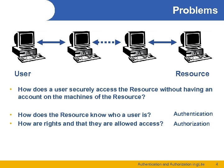 Problems User Resource • How does a user securely access the Resource without having