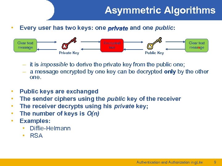 Asymmetric Algorithms • Every user has two keys: one Clear text message and one