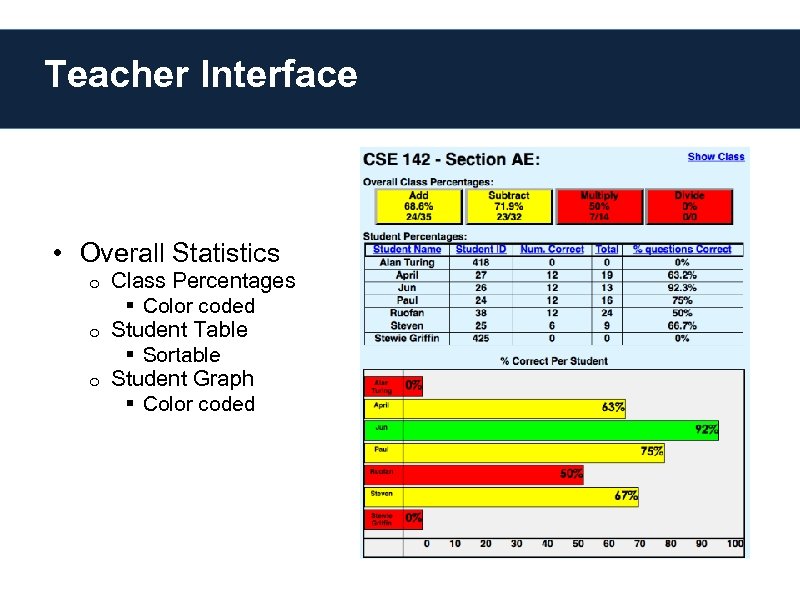 Teacher Interface • Overall Statistics Class Percentages § Color coded o Student Table §