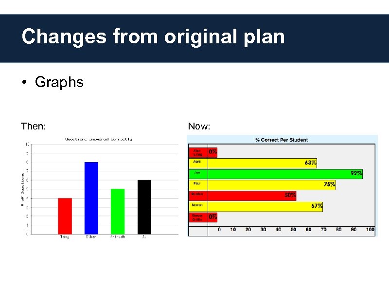 Changes from original plan • Graphs Then: Now: 