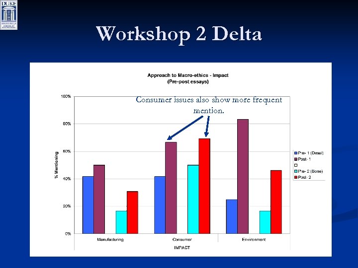 Workshop 2 Delta Consumer issues also show more frequent mention. 