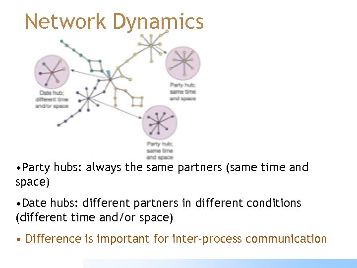Network Dynamics • Party hubs: always the same partners (same time and space) •