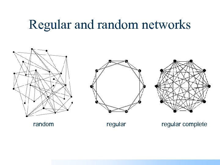 Regular and random networks random regular complete 