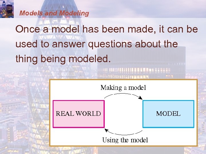 Models and Modeling Once a model has been made, it can be used to