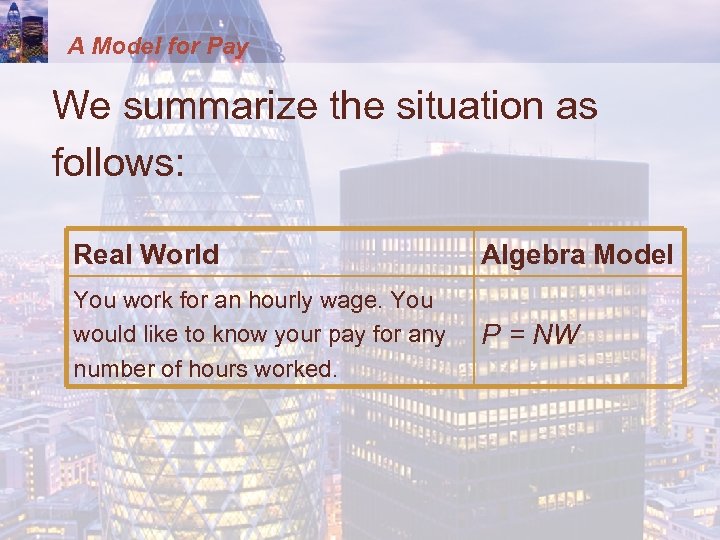 A Model for Pay We summarize the situation as follows: Real World Algebra Model