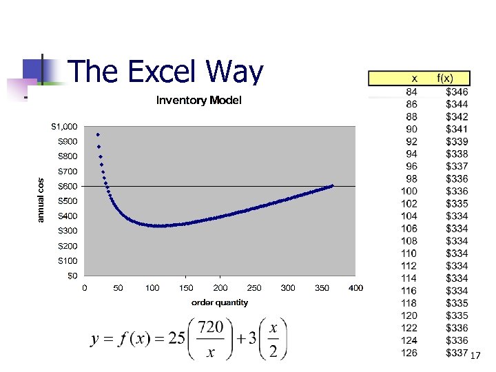 The Excel Way 17 