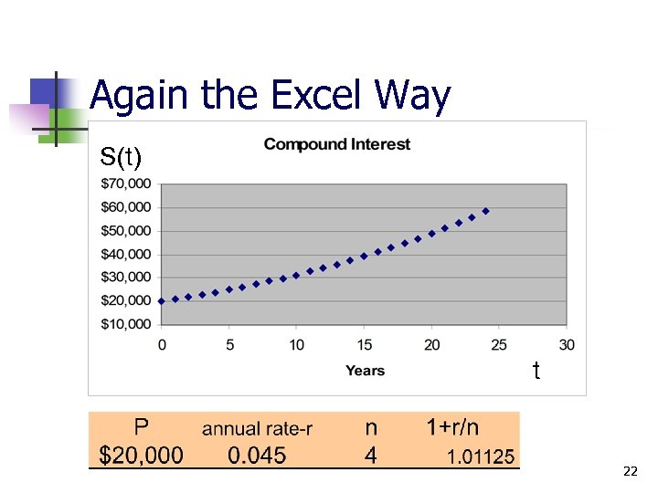 Again the Excel Way S(t) t 22 