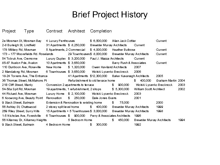 Brief Project History Project Type Contract Architect Completion 2 e Mosman St, Mosman Bay