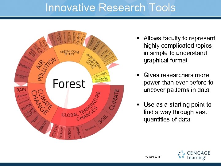 Innovative Research Tools § Allows faculty to represent highly complicated topics in simple to