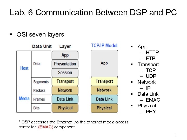 Lab. 6 Communication Between DSP and PC § OSI seven layers: § App –