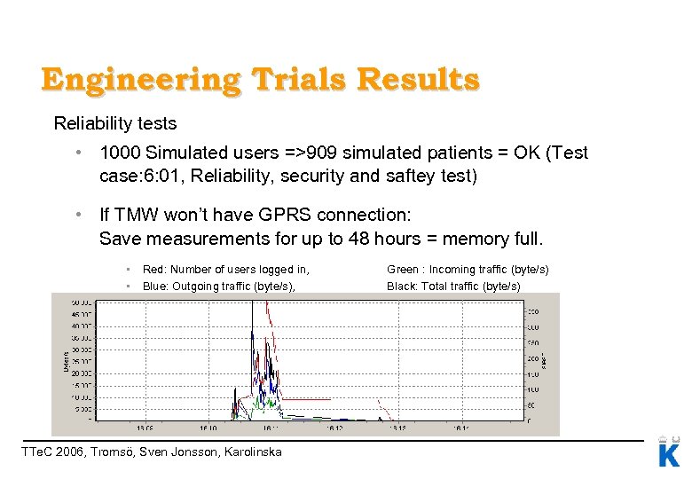 Engineering Trials Results Reliability tests • 1000 Simulated users =>909 simulated patients = OK