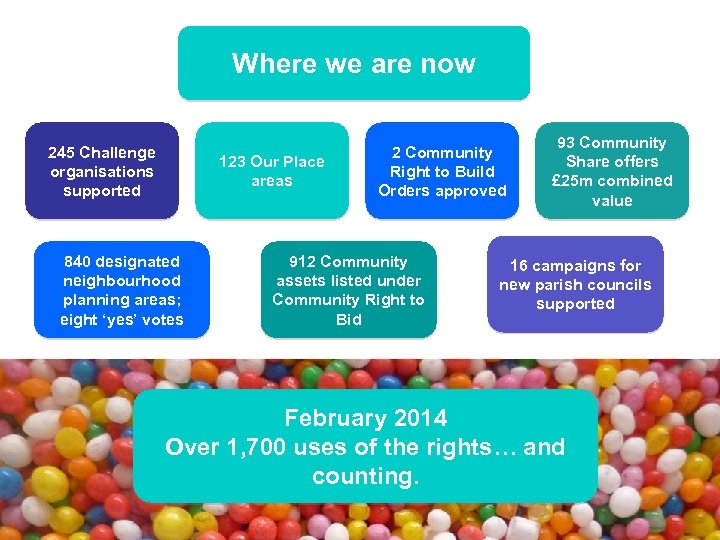 Where we are now 245 Challenge organisations supported 123 Our Place areas 840 designated