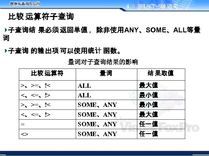 4. 3 SELECT-SQL语句 比较 运算符子查询 子查询结 果必须 返回单值 ，除非使用ANY、SOME、ALL等量 词 子查询 的输 出项 可以使用统计