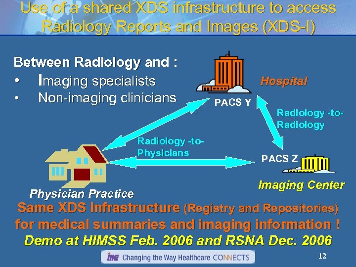 Use of a shared XDS infrastructure to access Radiology Reports and Images (XDS-I) Between