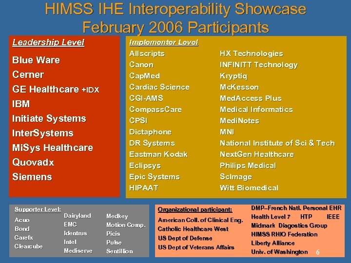 HIMSS IHE Interoperability Showcase February 2006 Participants Leadership Level Blue Ware Cerner GE Healthcare