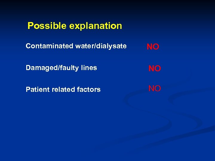Possible explanation Contaminated water/dialysate NO Damaged/faulty lines NO Patient related factors NO 