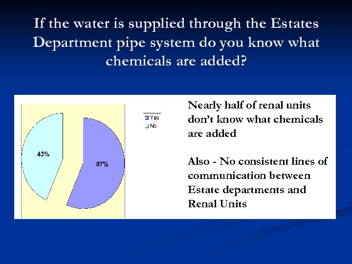 If the water is supplied through the Estates Department pipe system do you know