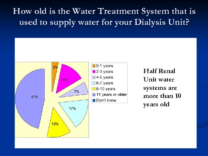 How old is the Water Treatment System that is used to supply water for