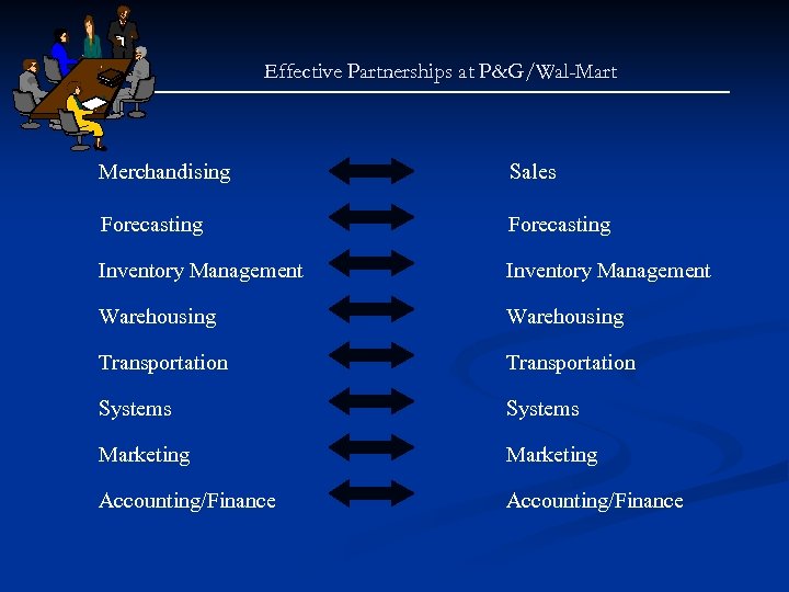 Effective Partnerships at P&G/Wal-Mart Merchandising Sales Forecasting Inventory Management Warehousing Transportation Systems Marketing Accounting/Finance