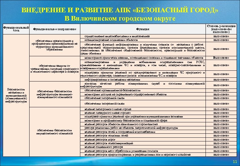 Методический план проведения занятий